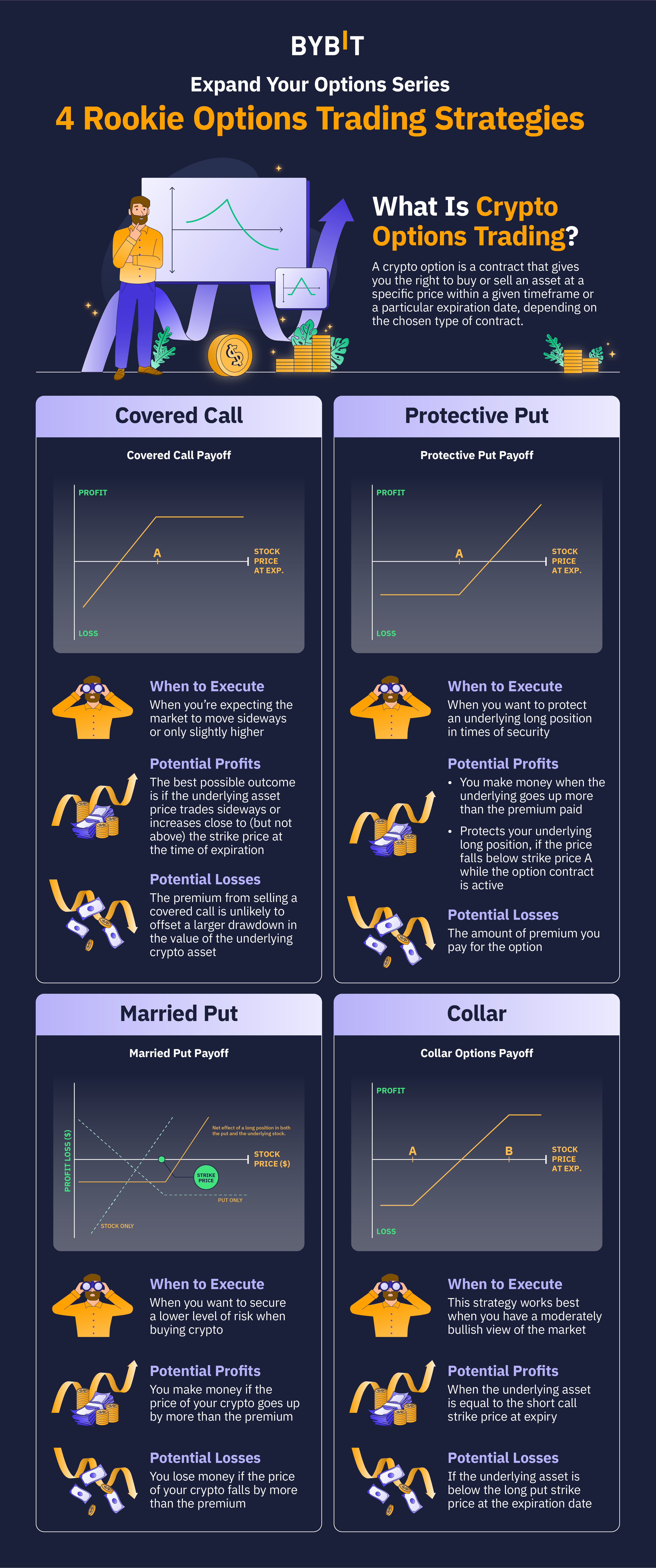 How Does Crypto Options Trading Work? - Unchained