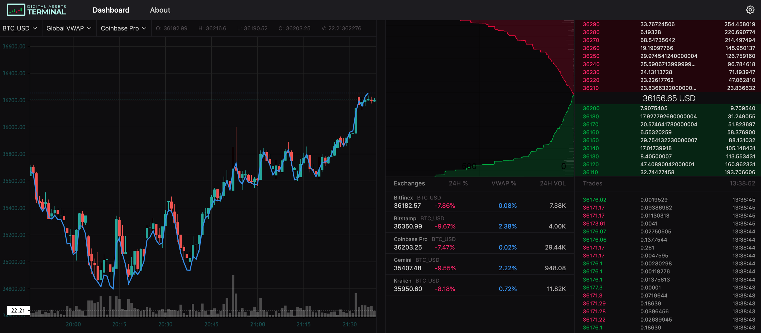 CryptoAltum | What is the Bitcoin Market Depth in Trading?