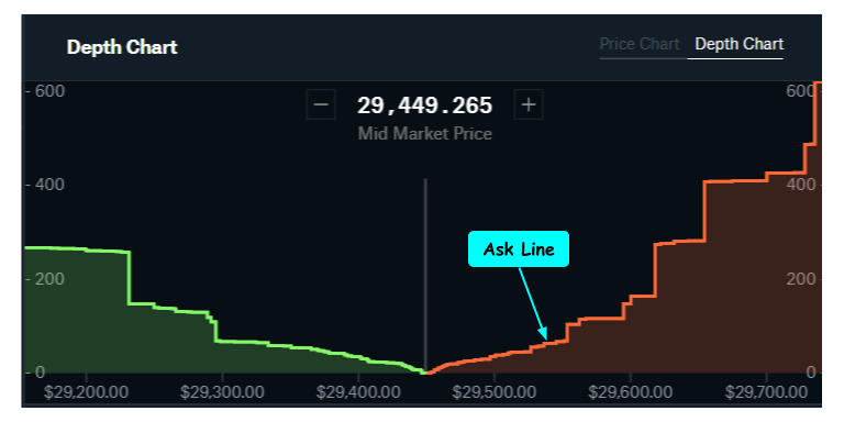 Using the orderbook to determine entries | Botspedia