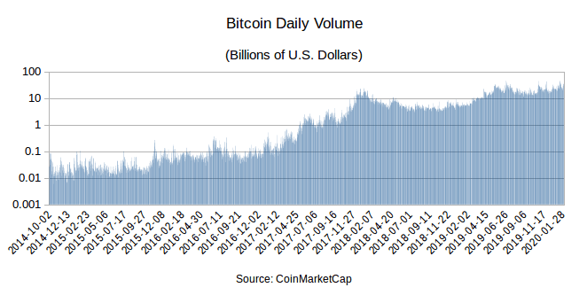 Crypto OTC Report | CCData