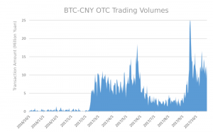 Crypto OTC Trading Exchange | GSR Markets