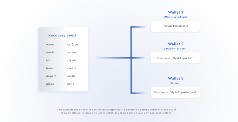 Bitcoin Wallet Check Balance: Keep Track of Your Crypto