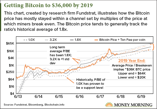 Bitcoin (BTC) Price Prediction - 