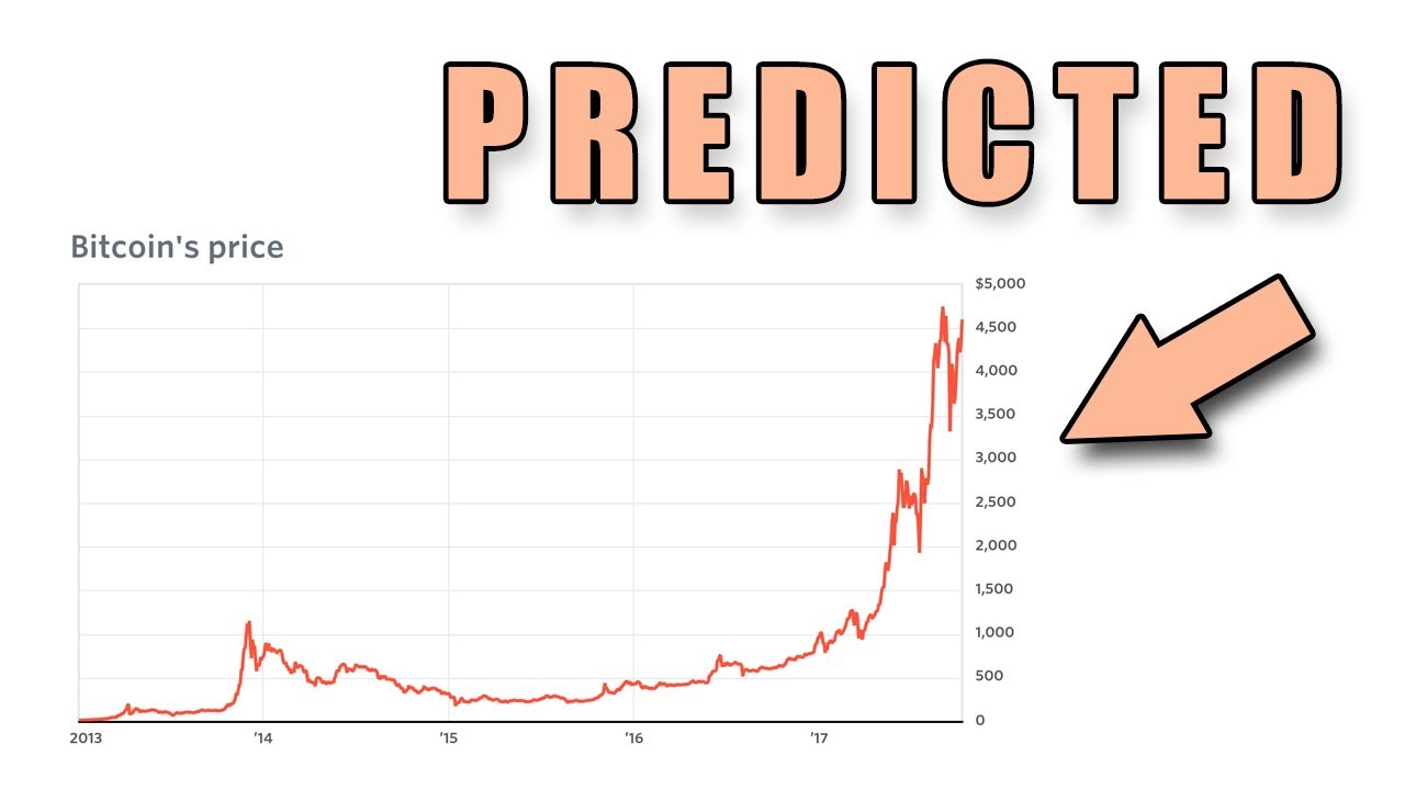 Bitcoin Price Prediction – Forbes Advisor Australia