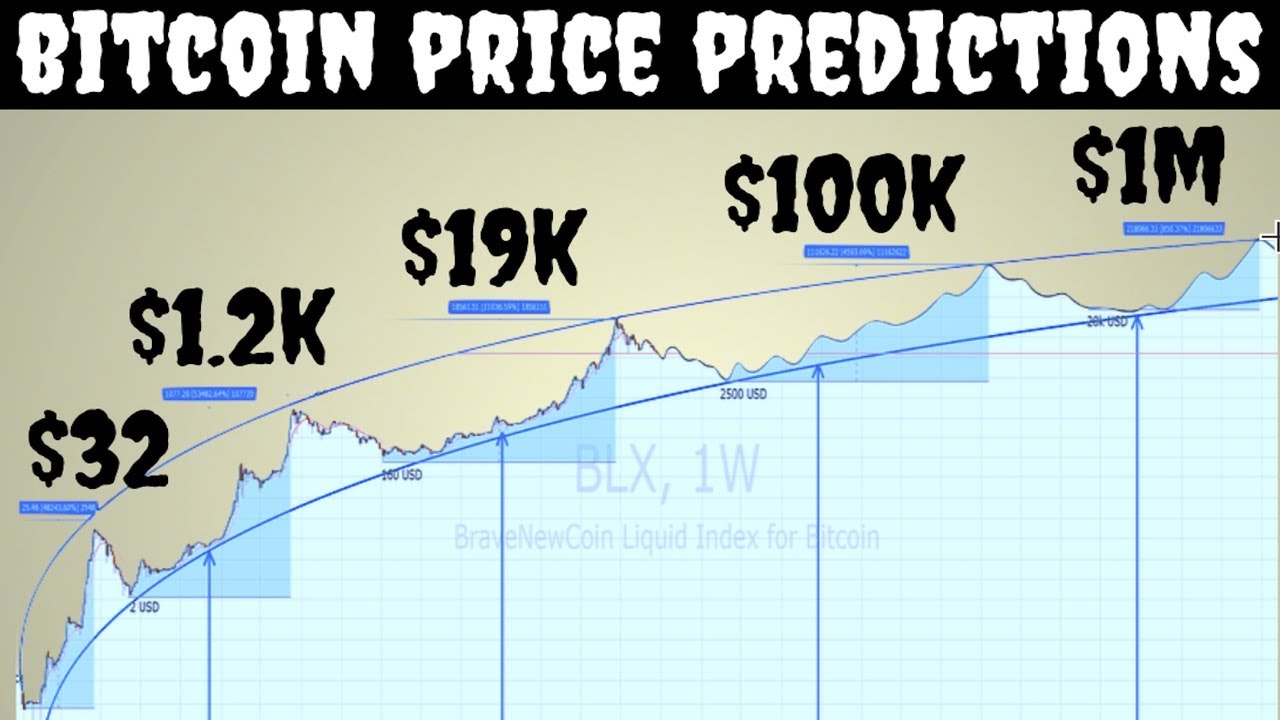 Bitcoin (BTC) Price Prediction , – | CoinCodex