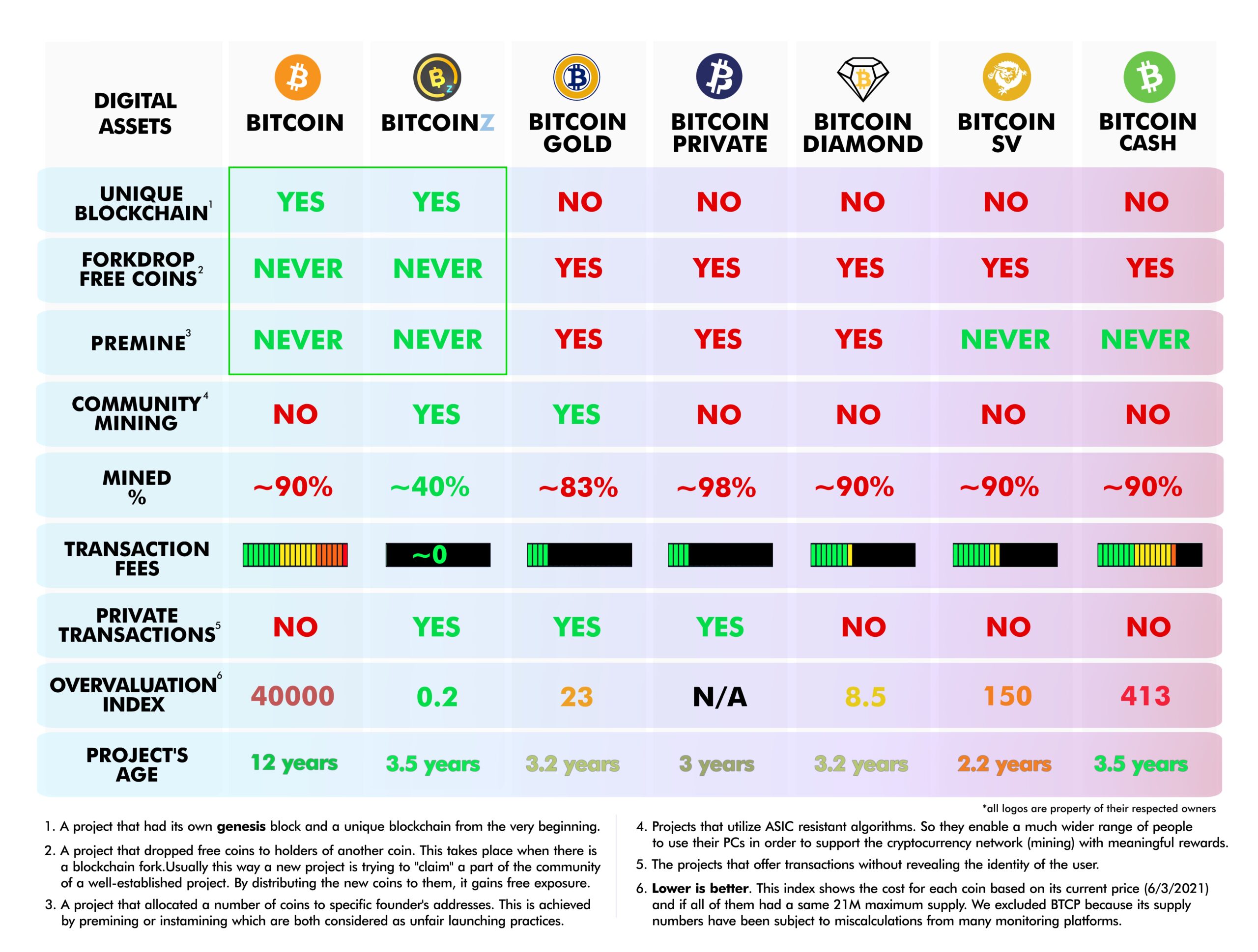 neo coin premine - Research Toronto