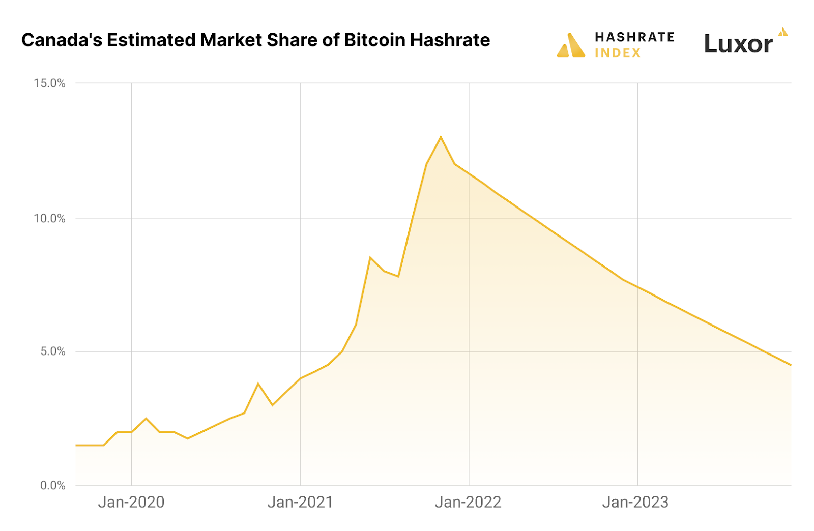 Bitcoin CAD (BTC-CAD) Price, Value, News & History - Yahoo Finance