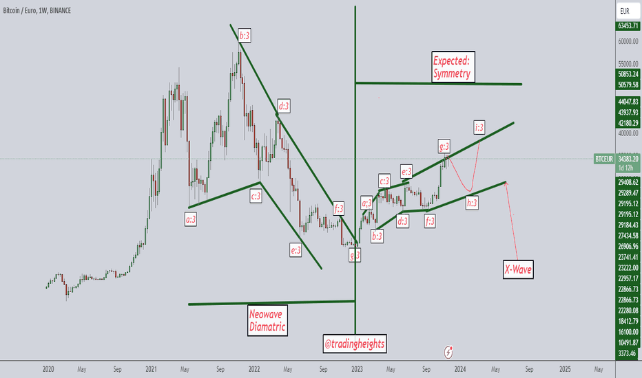 BTC to EUR | Convert Bitcoin to Euro | OKX