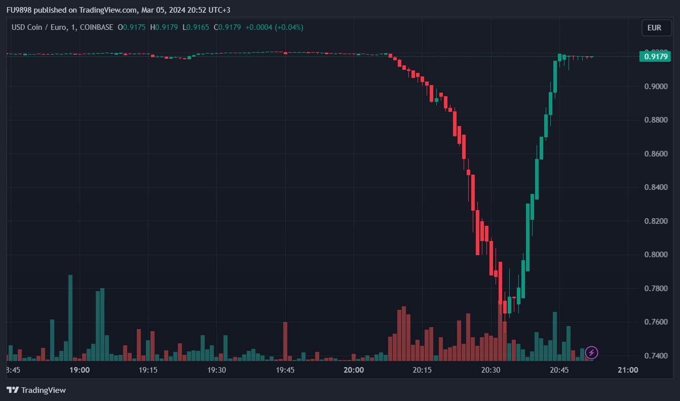 Cryptocurrency Prices, Charts And Market Capitalizations | CoinMarketCap