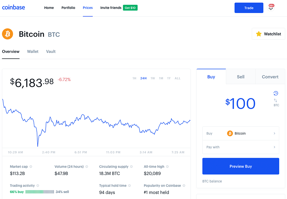 Bitcoin Price | BTC Price Index and Live Chart - CoinDesk