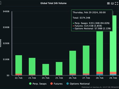 BTC USD — Bitcoin Price and Chart — TradingView