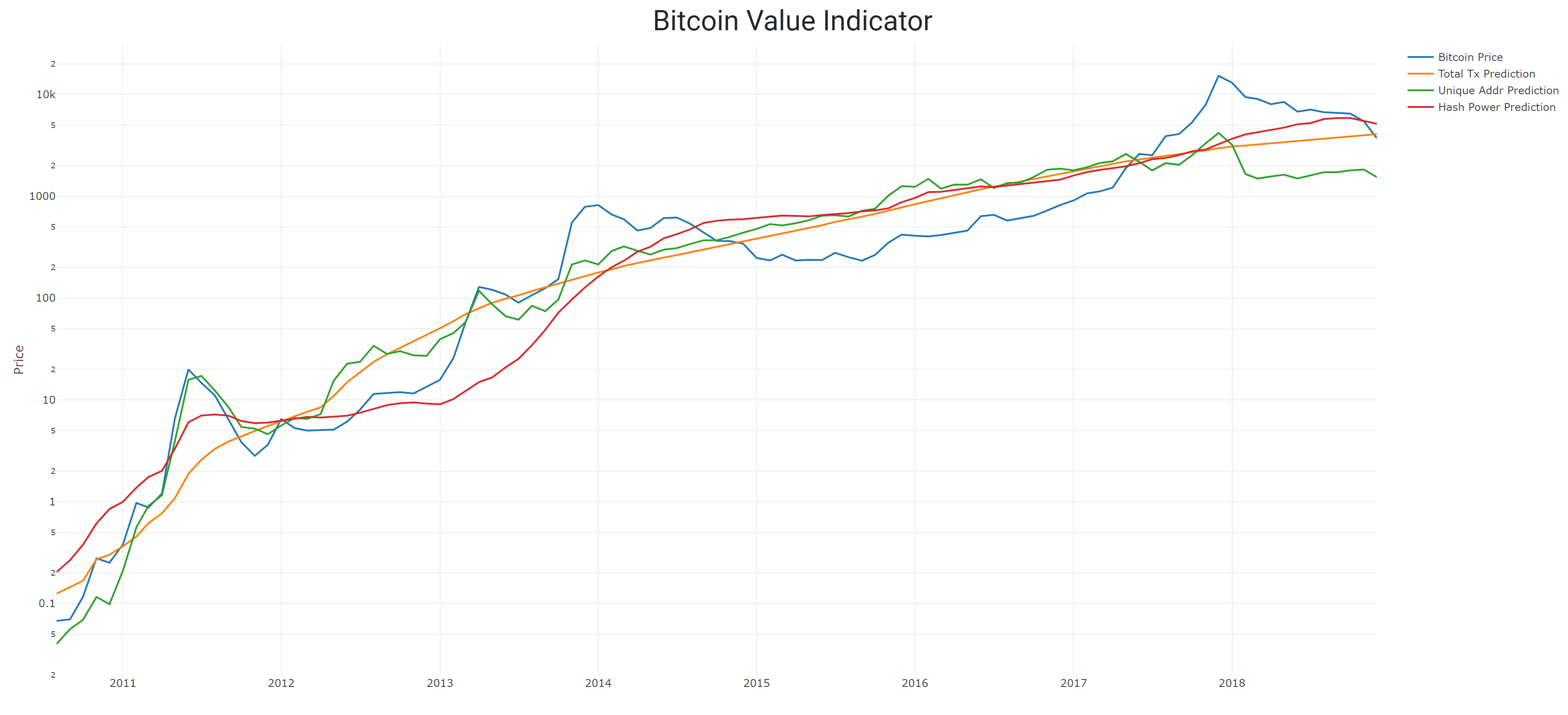 Bitcoin History – Price since to , BTC Charts – BitcoinWiki