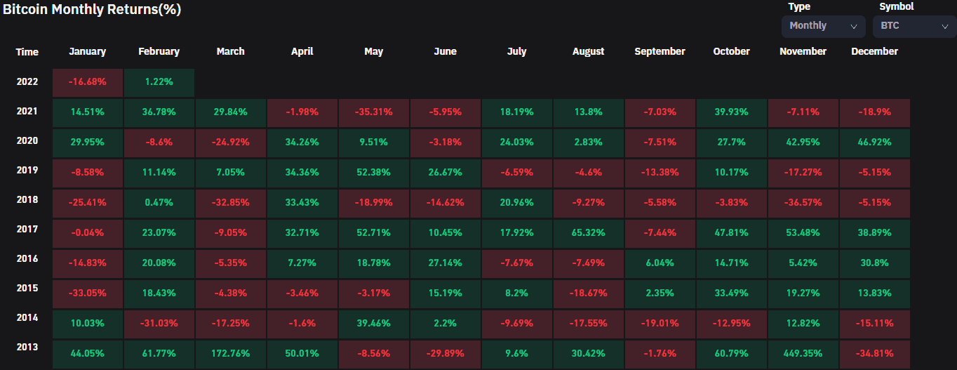 Bitcoin Price History | BTC INR Historical Data, Chart & News (1st March ) - Gadgets 