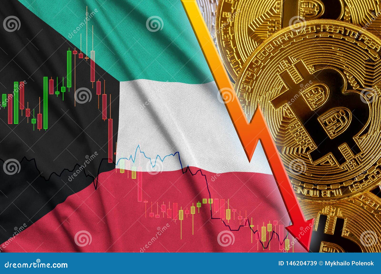 Bitcoin to Kuwaiti Dinar Exchange Rate Chart | Xe