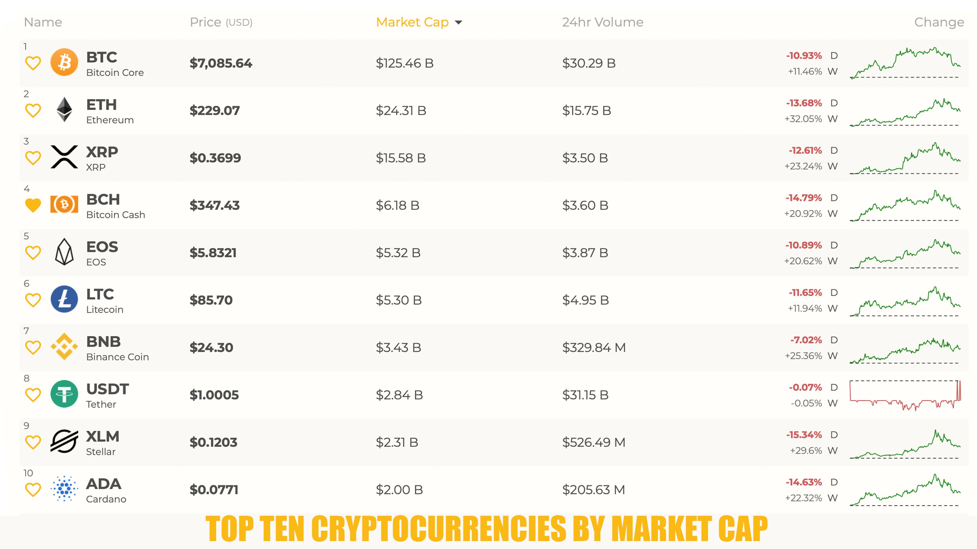 Bitcoin price passes $69, to set brief new record