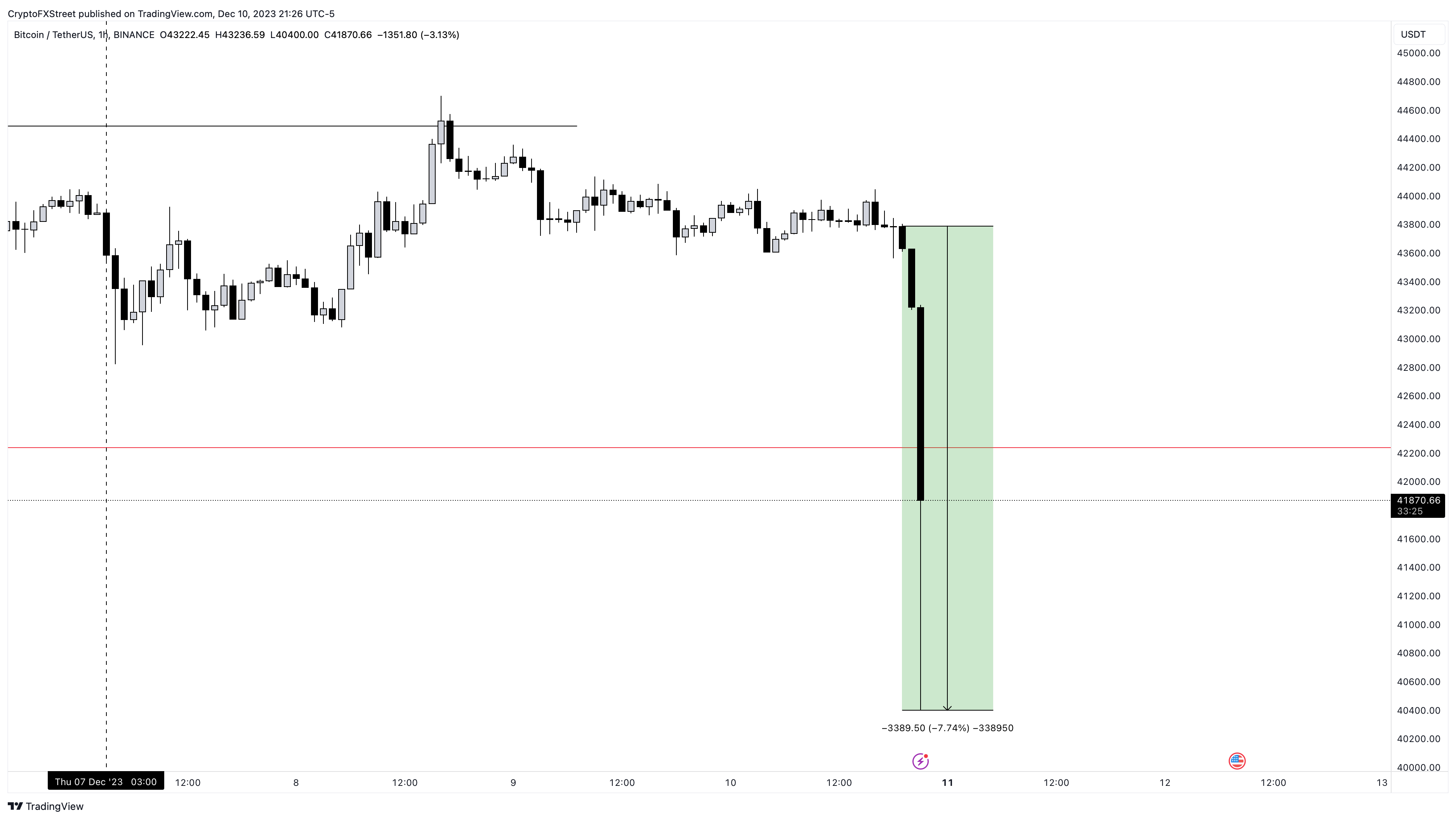 AUD to BTC | Convert Australian Dollar to Bitcoin | OKX