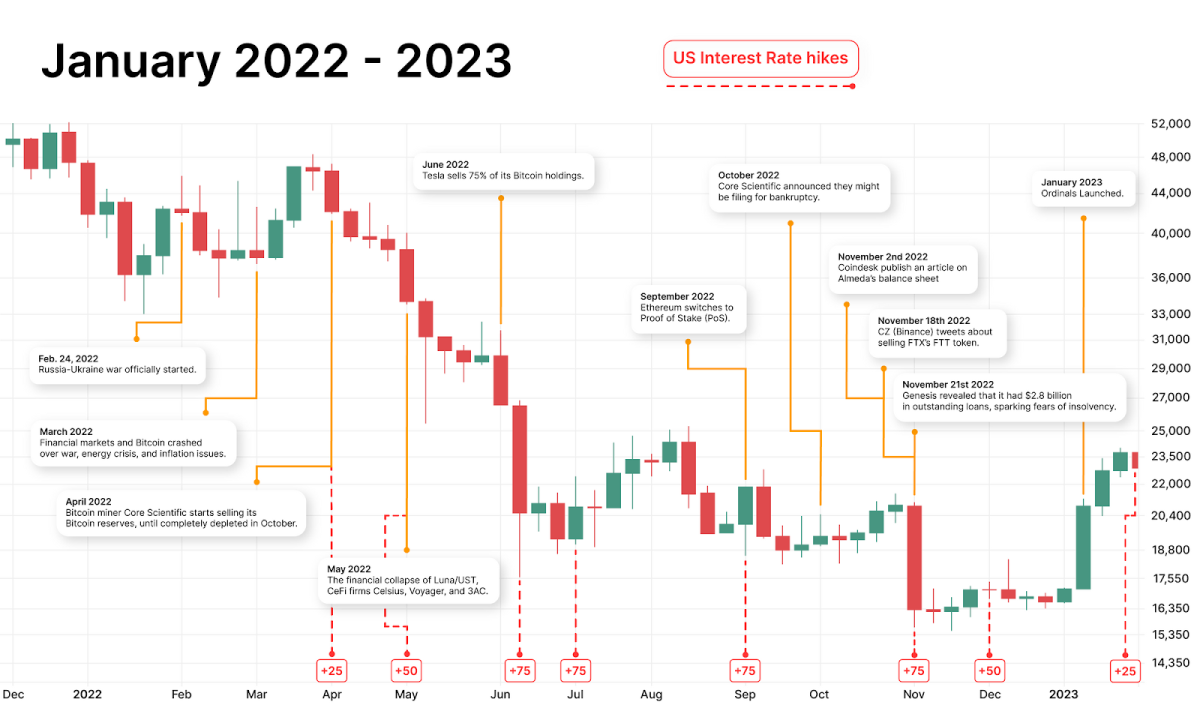 Bitcoin Price Day By Day May | StatMuse Money