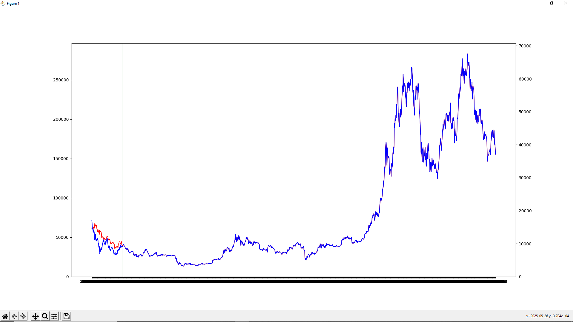 XRP (XRP) Price Prediction - 