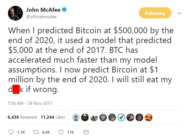 Top Bitcoin Price Predictions for and Beyond | CoinCodex