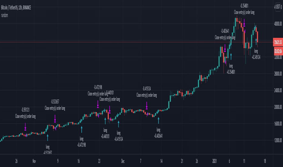 Market Cap BTC, $ Trade Ideas — CRYPTOCAP:BTC — TradingView