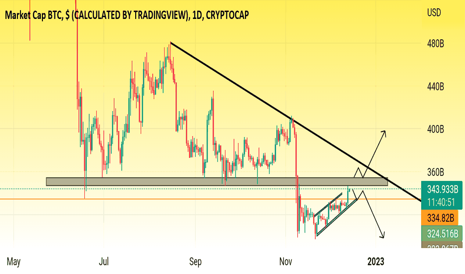 Bitcoin Price Turns Attractive On Dips, SMA Is The Key — TradingView News