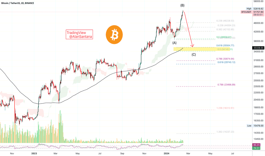 All Crypto Prices and Market Cap on One Page — TradingView