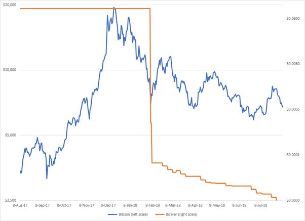 Bitcoin (BTC) Price Prediction Will BTC Price Hit $75, Soon? — TradingView News