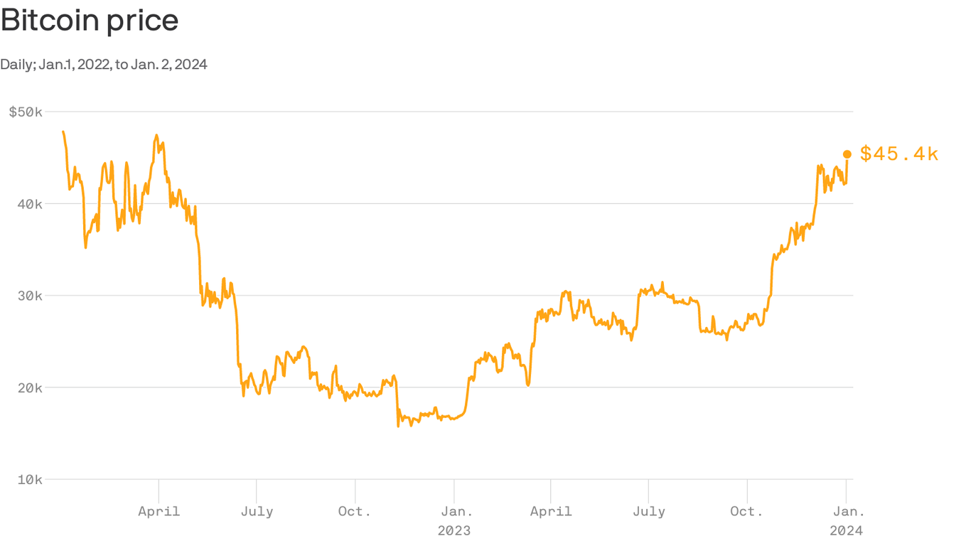 BTCUSD | CoinDesk Bitcoin Price Index (XBX) Overview | MarketWatch