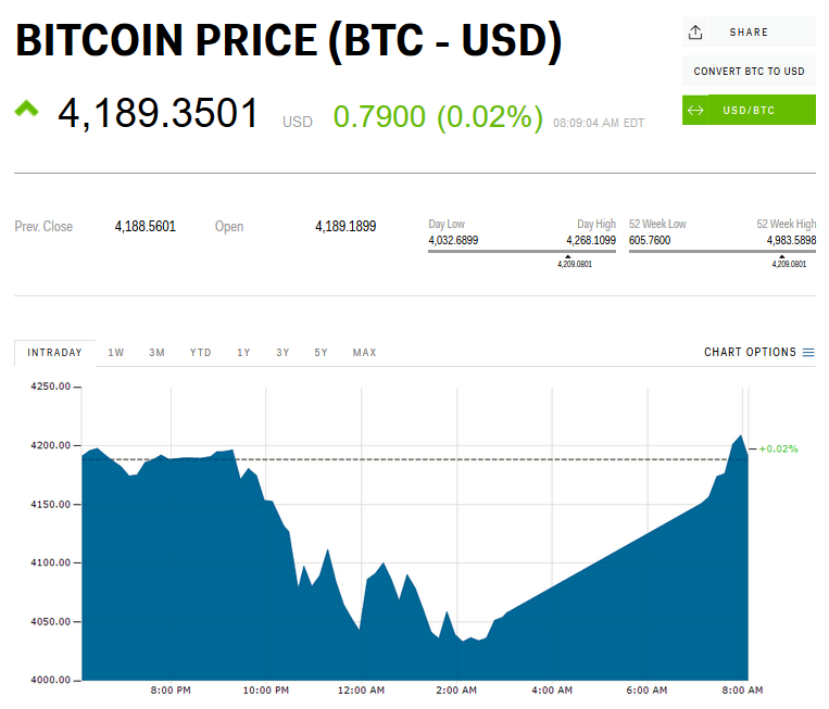 Bitcoin & NEM Prices Drop After Japanese Exchange Halts Trading