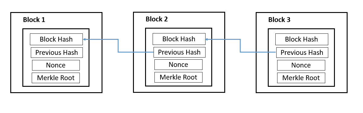 The Bitcoin white paper - Proof-of-Work