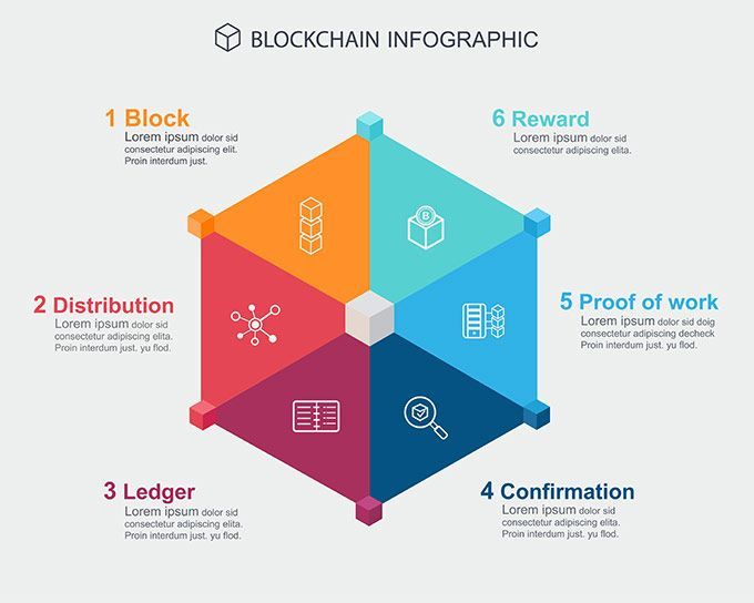 Proof of work vs proof of stake | PostFinance