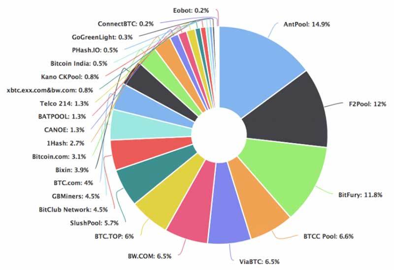 NiceHash - Leading Cryptocurrency Platform for Mining | NiceHash