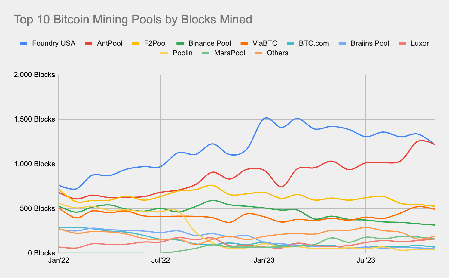 Bitcoin Mining Pool | Bitcoin Mining Contracts | Crypto Mining Pool | Binance