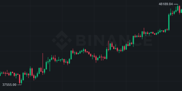 Peter Schiff Calls Bitcoin (BTC) Price Surge 'Pump and Dump'