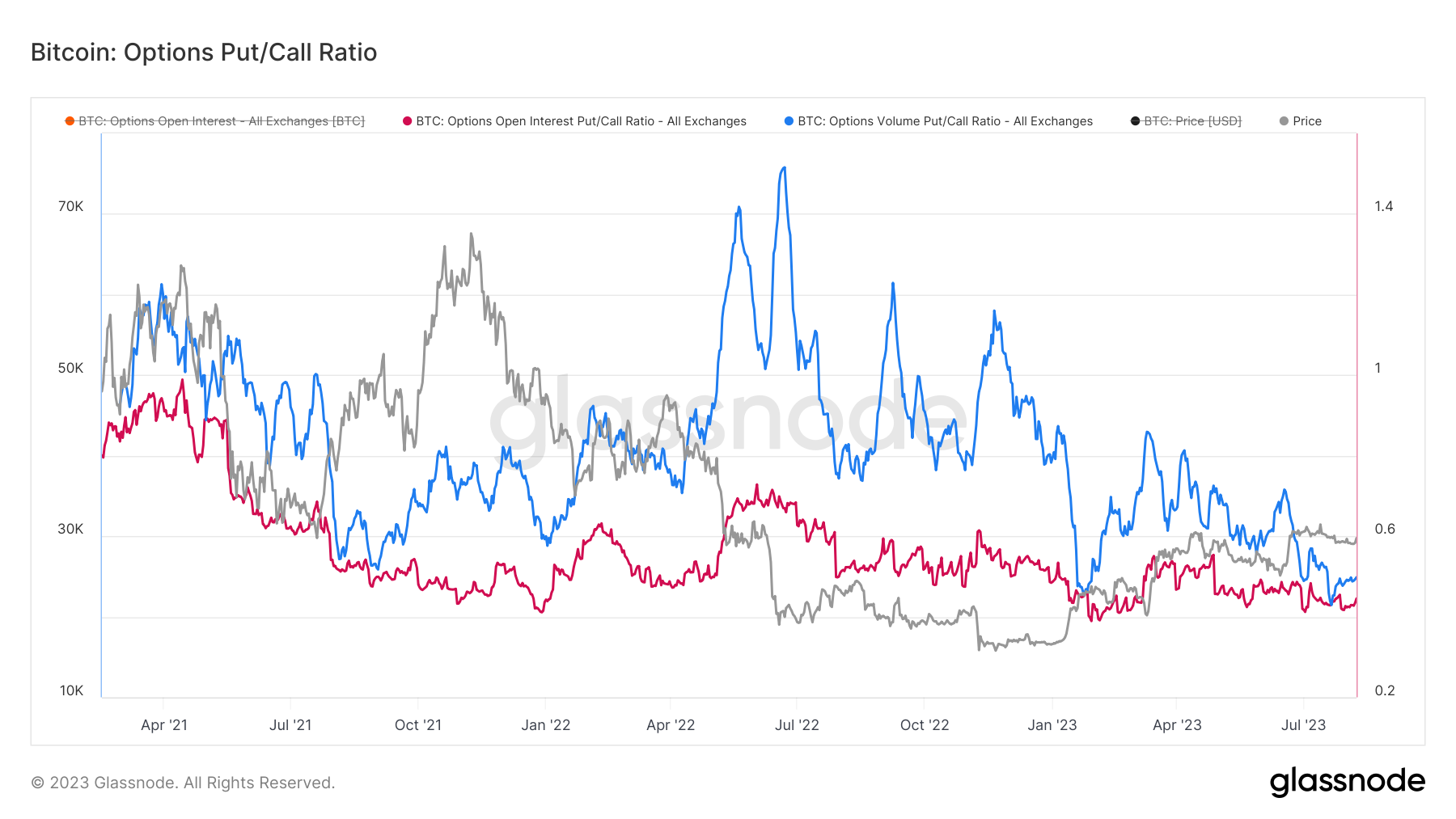 How To Buy and Sell Bitcoin Options