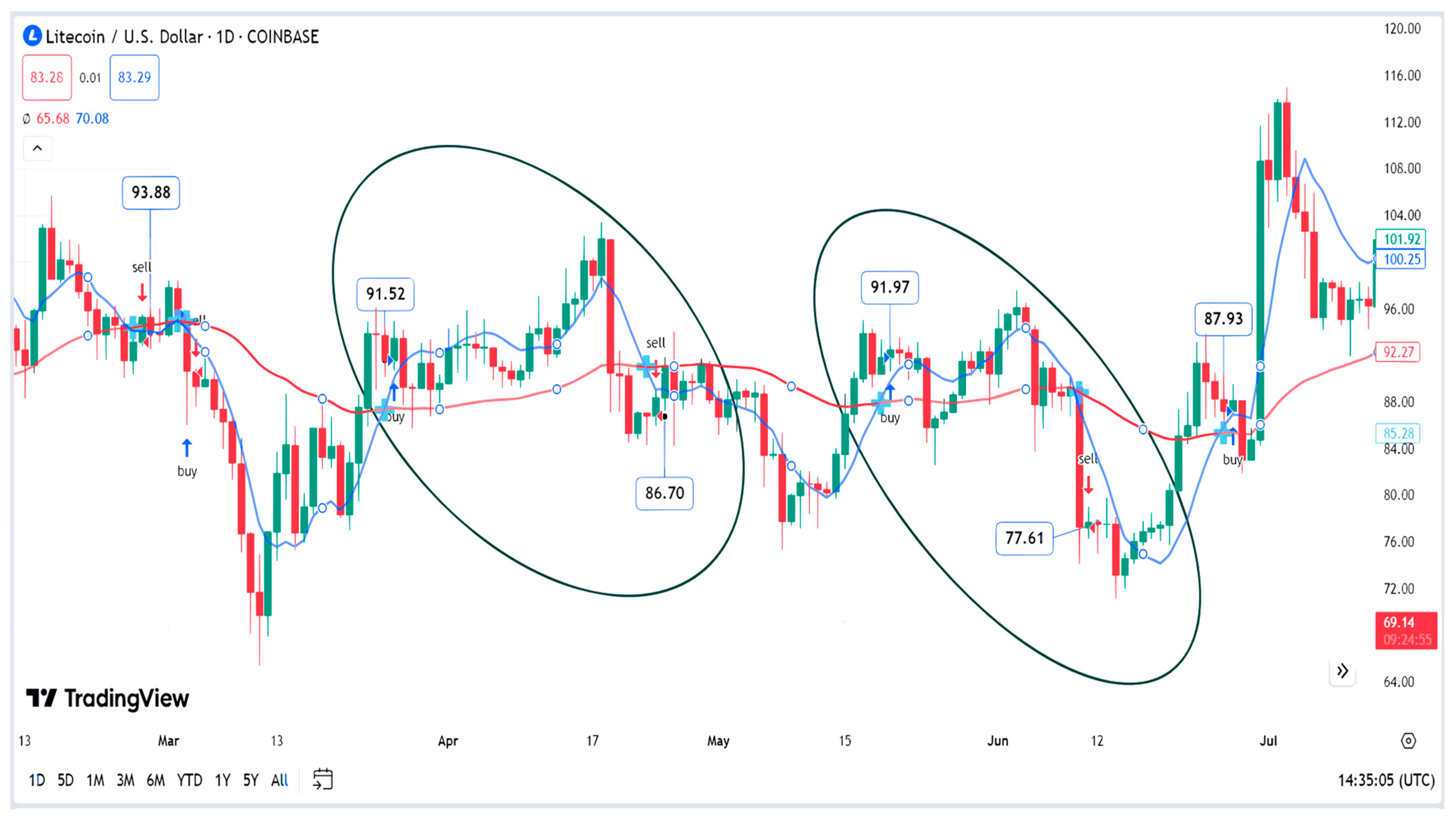 What is crypto quantitative trading? | Biyond