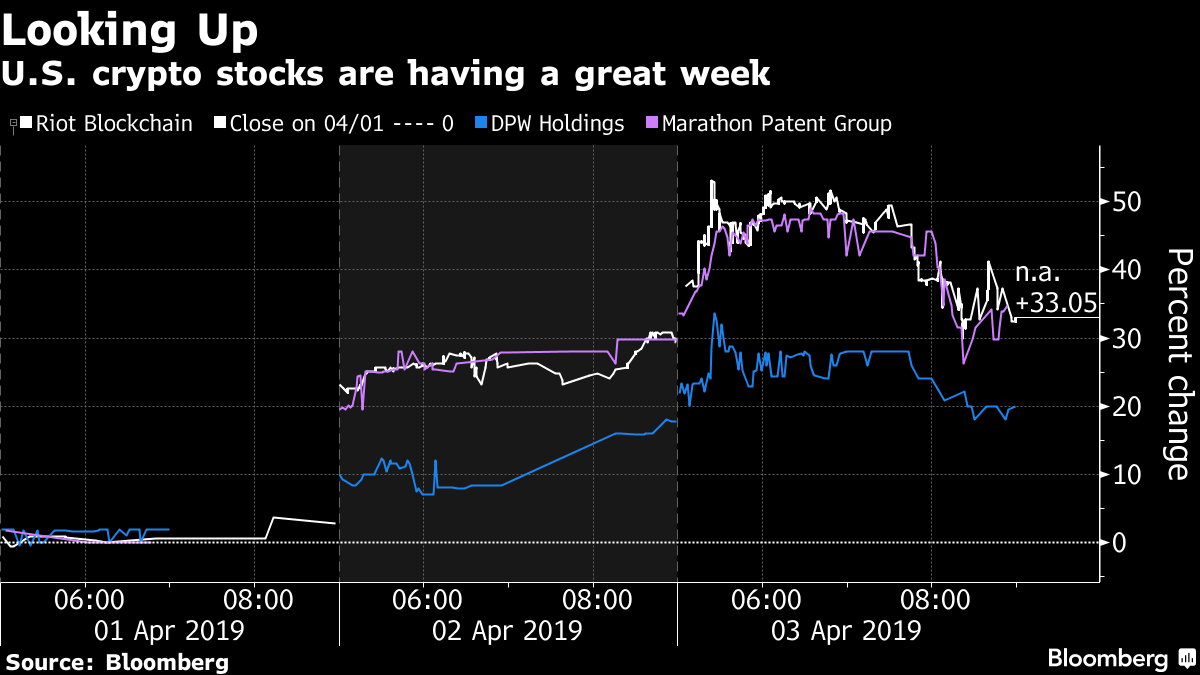 7 public companies with exposure to bitcoin