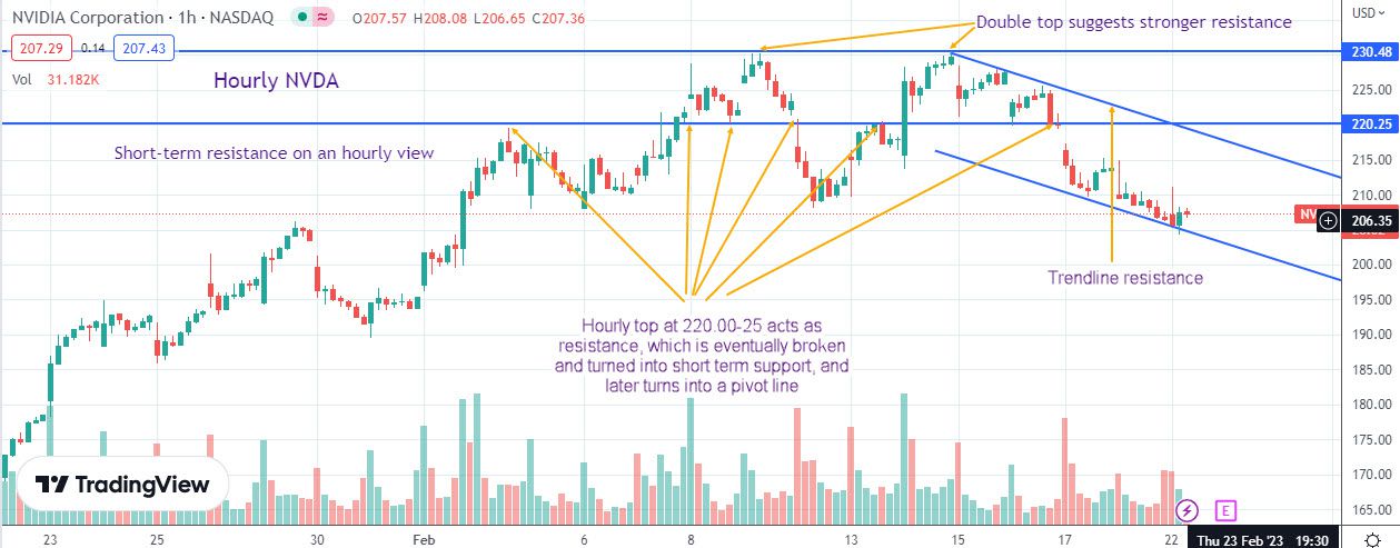 Bitcoin Support & Resistance Levels: Where are the Next? - Phemex Academy