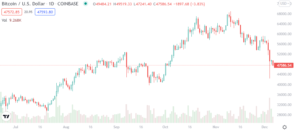 Support and Resistance — Trend Analysis — TradingView