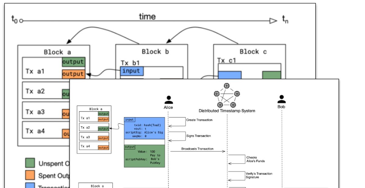 Best Code Editor: Free Online Compiler For Your Code