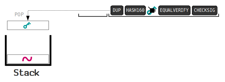 Tapscript | Bitcoin Optech