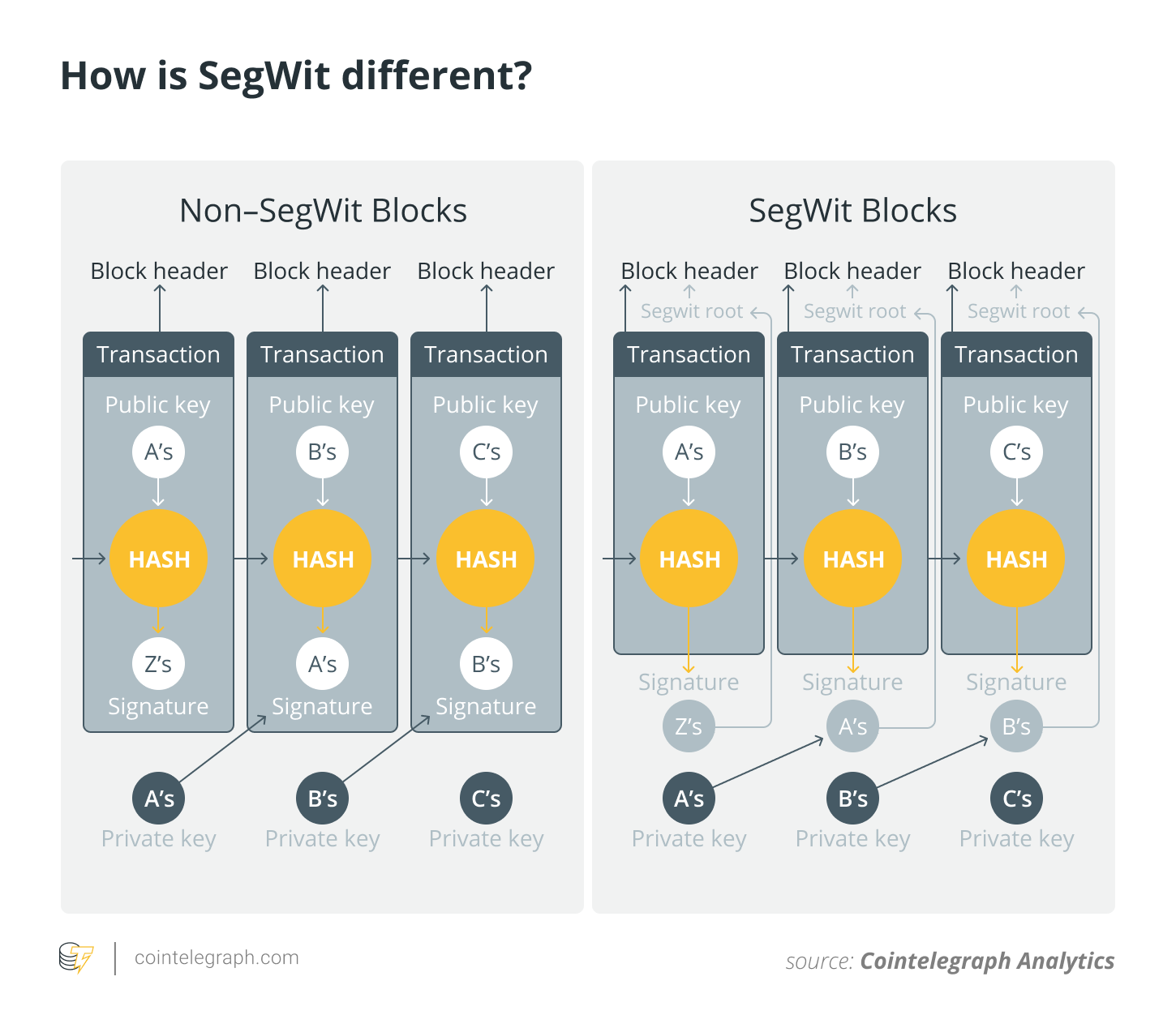 SegWit - Wikipedia, la enciclopedia libre