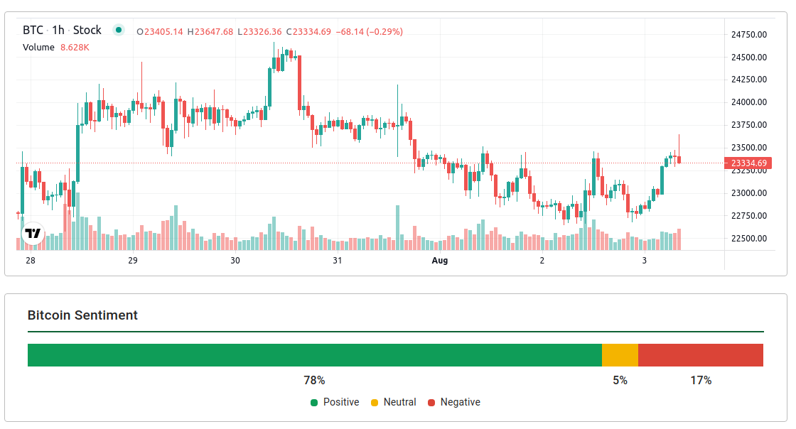 The home of crypto currencies sentiment - Crypto Currencies Sentiment