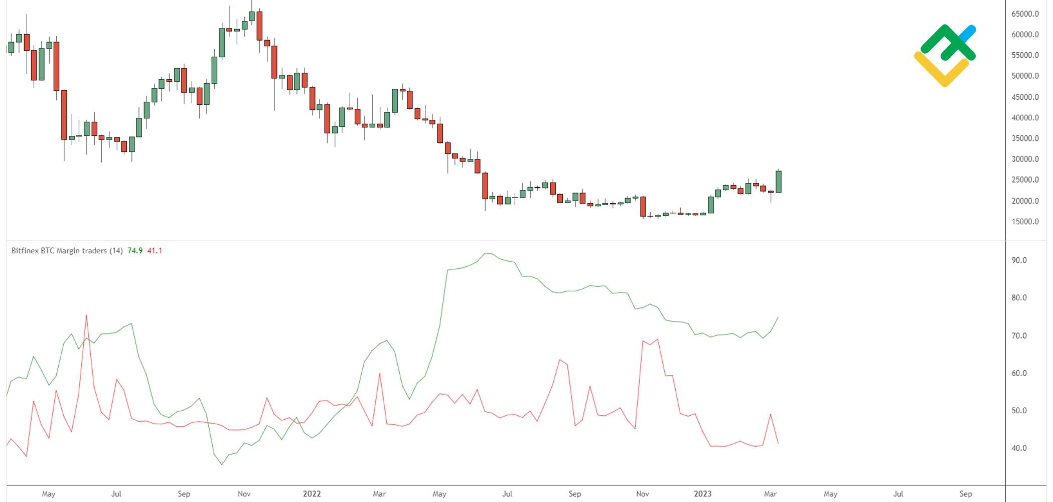 BITFINEX:BTCUSD LONGS