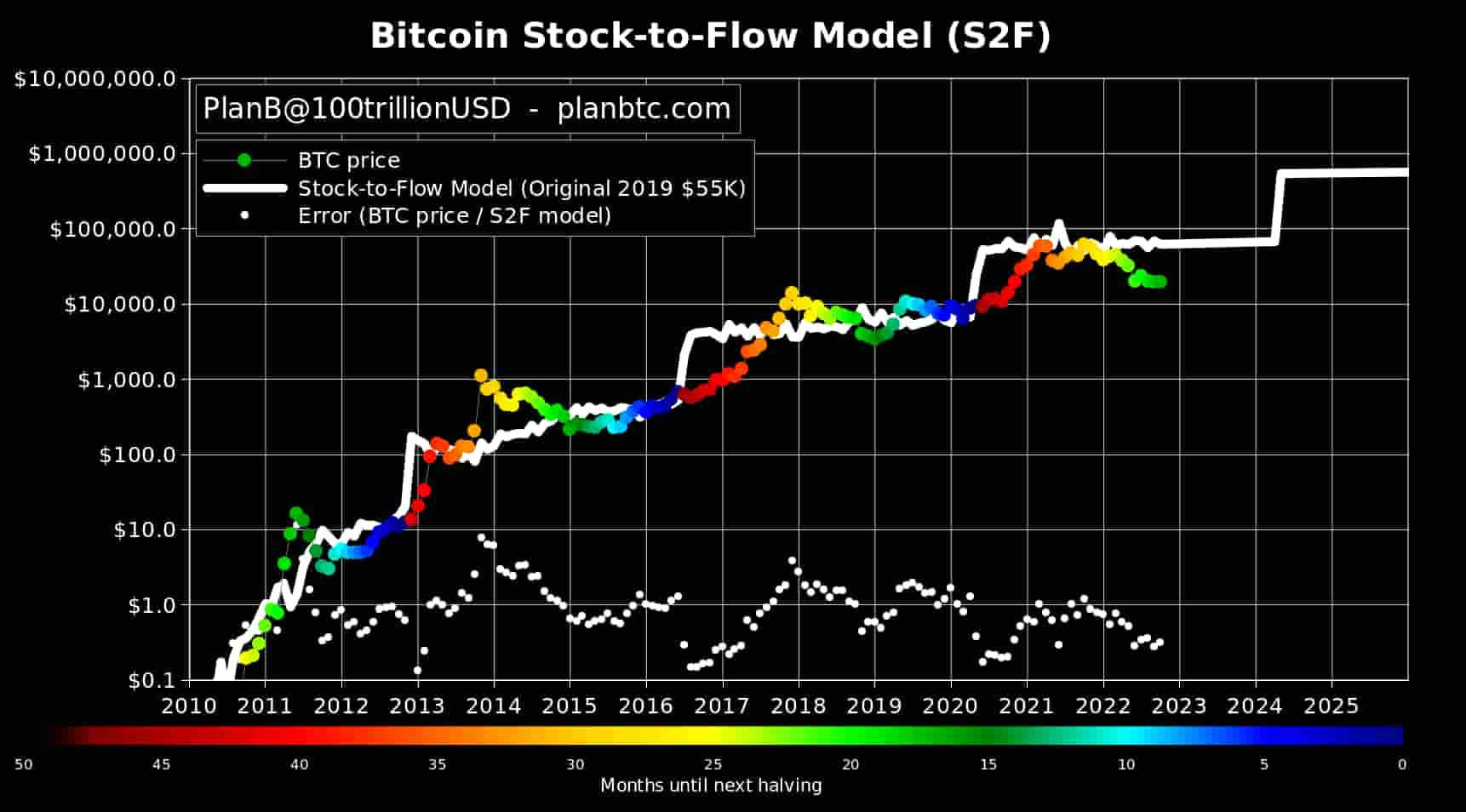 Bitcoin Price Prediction for , and | Authors at ChangeHero — Alexander