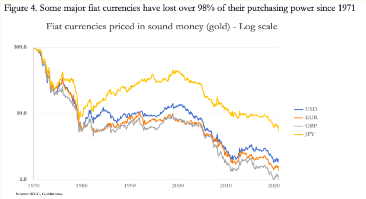 Is Bitcoin a store of value like gold?