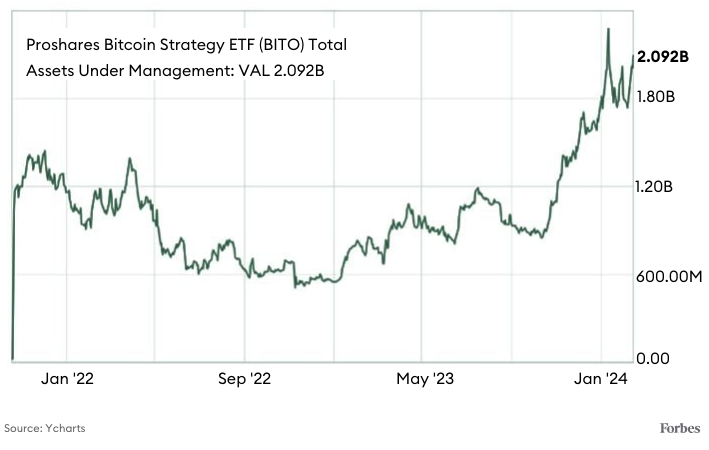 MAXI Simplify Bitcoin Strategy PLUS Income ETF | Simplify