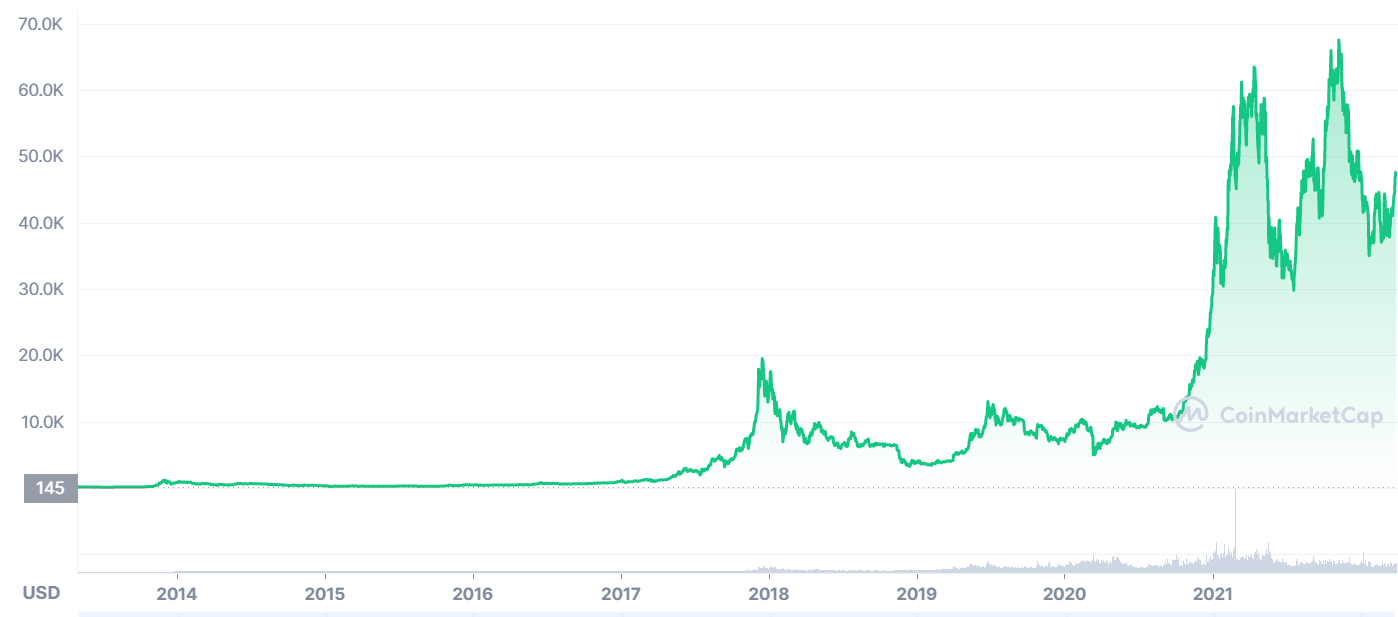 Bitcoin price - Live value & realtime BTC/EUR price | BLOX