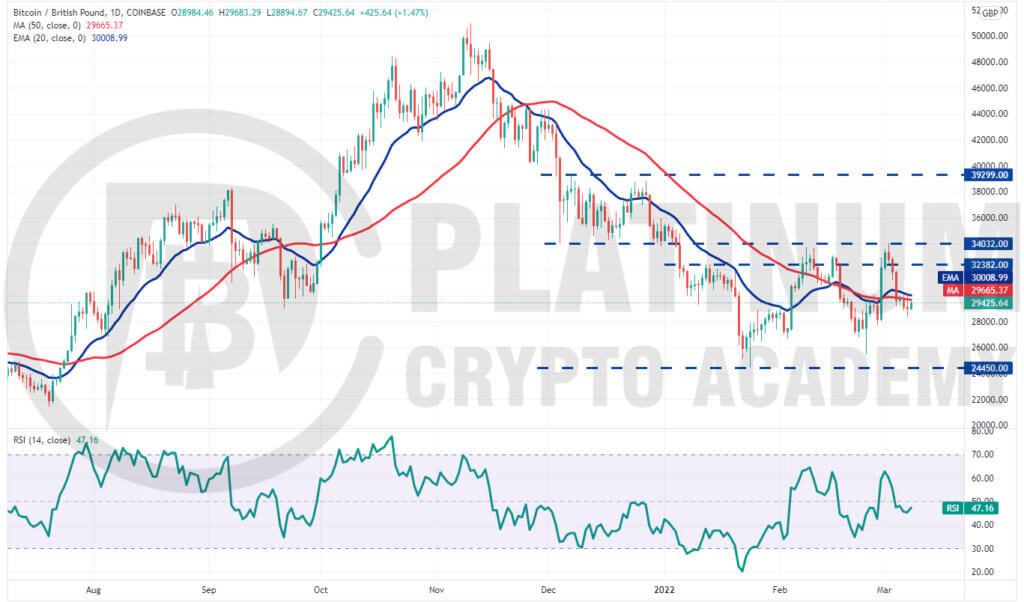 How to Sell Bitcoin (BTC) for GBP in the UK ()