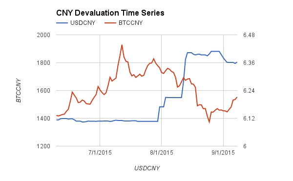 CNY to BTC | Convert CNY to Bitcoin | OKX